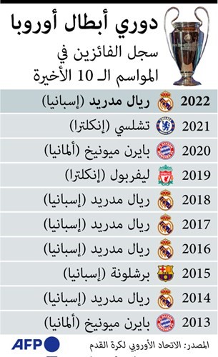 أنشيلوتي يغني.. وكورتوا يفرض الاحترام