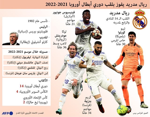 أنشيلوتي يغني.. وكورتوا يفرض الاحترام