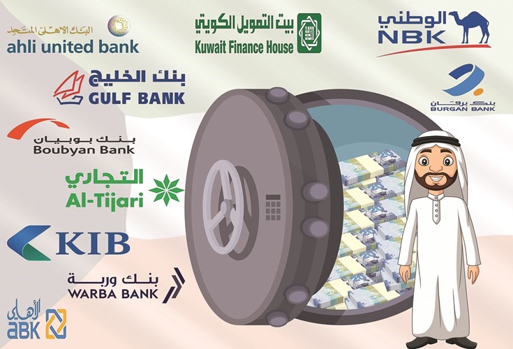 11.7 مليار دينار ودائع دون فوائد في الكويت