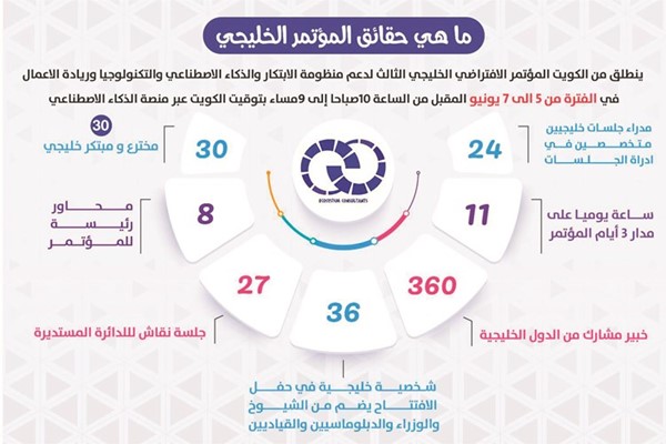 «المؤتمر الافتراضي الخليجي الثالث».. ينطلق 5 يونيو