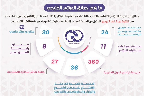 المؤتمر الافتراضي الخليجي الثالث للابتكار والذكاء الاصطناعي يختتم أعماله اليوم
