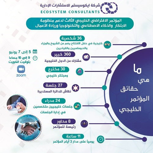 «الافتراضي الخليجي الثالث»  أول مؤتمر يعنى بالتنويع الاقتصادي