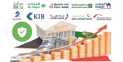Kuwaiti: Banks record the highest net profit margin since Corona