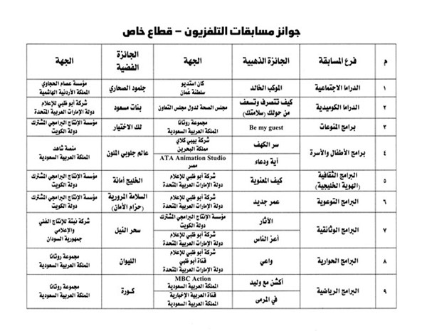 إذاعة الكويت «بيّضتها» في «مهرجان الخليج 15».. و«التلفزيون» واحدة لا تكفي!