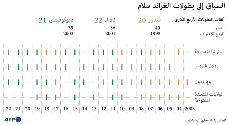 بطل «ويمبلدون» ديوكوفيتش يتراجع إلى السابع عالمياً !