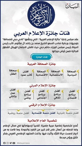 إنفوغراف لفئات الجائزة نقلا عن الزميلة جريدة البيان الإماراتية