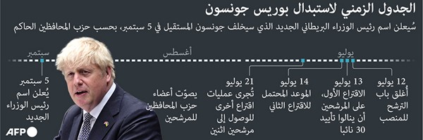 ريشي سوناك يتصدر الجولة الأولى من تصويت «المحافظين» في‭ ‬السباق لخلافة جونسون