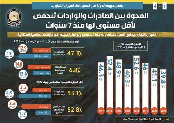 مصر الرابعة في قيمة مشروعات الطاقة بالشرق الأوسط وشمال أفريقيا