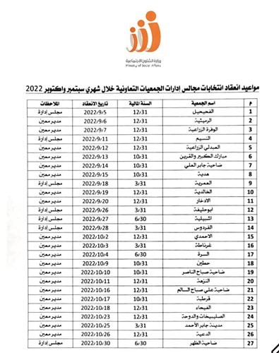 «الشؤون» تحدد مواعيد انتخابات الجمعيات التعاونية لشهري سبتمبر وأكتوبر