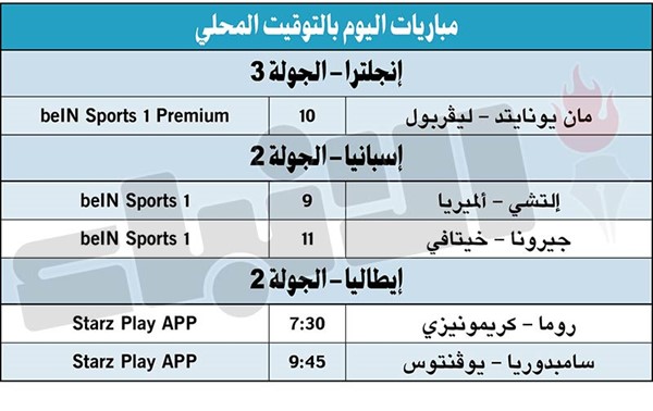 «الماكبايس» يعطل انطلاقة «السيتي».. وليدز يصعق تشلسيويونايتد يواجه ليڤربول في قمة «استعادة التوازن»