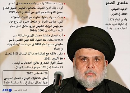 مقتدى الصدر الزعيم الشيعي ذو الكفة الراجحة في المشهد السياسي العراقي
