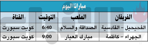 الكويت «استفاق» على التضامن.. والنصر عبر الساحل