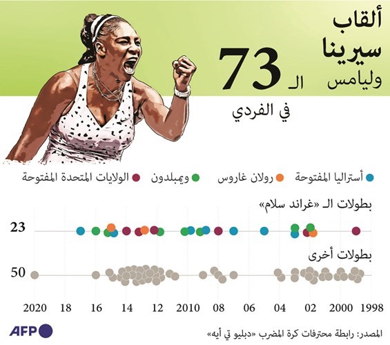 بالدموع.. «الملكة» سيرينا تودِّع التنس نهائياً