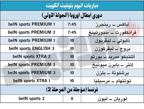 إنتر و بايرن «خارج التوقعات».. و «الريدز» لكسر نحس ملعب «مارادونا»