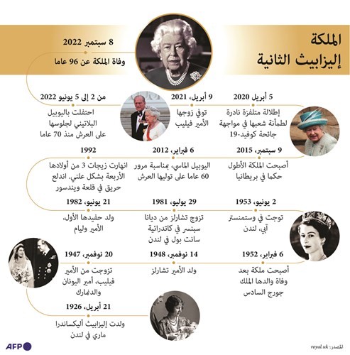 وفاة إليزابيث الثانية.. وتشالز الثالث ملكاً