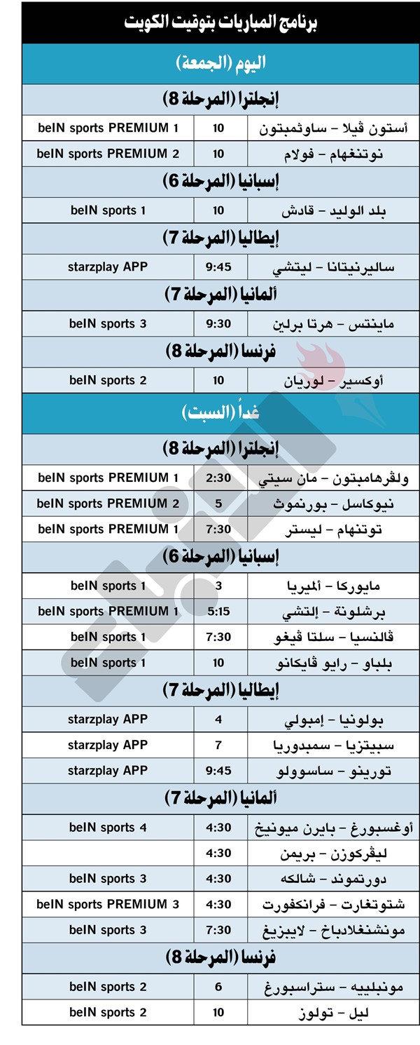 ريال مدريد وباريس ونابولي ومان سيتي 6 / 6