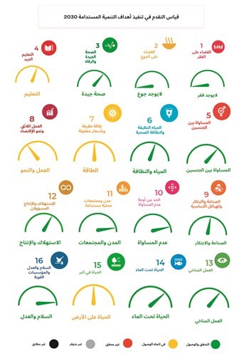 435 مليون دينار مساعدات إنمائية دفعتها الكويت