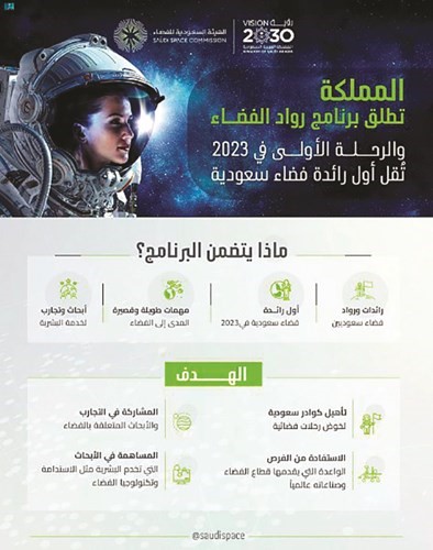 إطلاق برنامج «رواد الفضاء» والرحلة الأولى في 2023 تقل أول رائدة فضاء سعودية