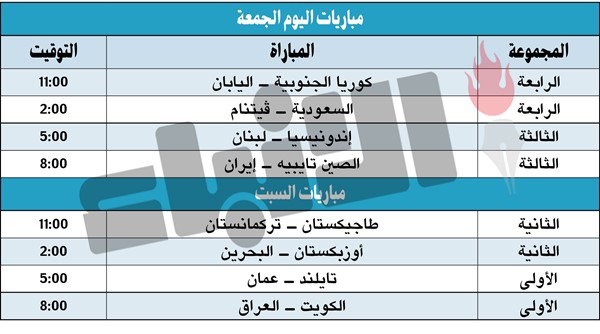 «الأزرق» يواجه العراق غداً بفرصتي تأهل لربع نهائي «آسيوية الصالات»