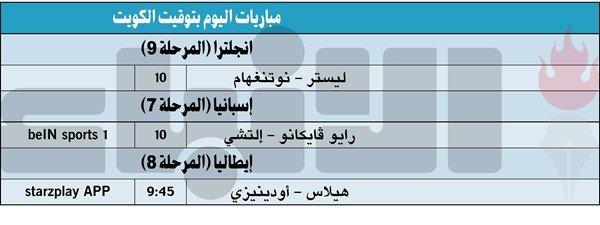 «السيتي» يذل «الشياطين».. وهالاند يحطم الأرقام