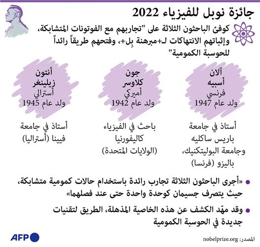 3 سبعينيين يحصدون «نوبل الفيزياء» بخاصية «التشابك الكمي» المذهلة