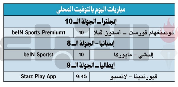 «المدفعجية» يضاعف أوجاع «الريدز»