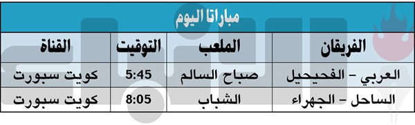 العربي «المتأخر» يواجه الفحيحيل «المنطلق» اليوم