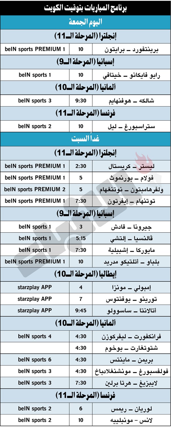 برشلونة «في خطر»