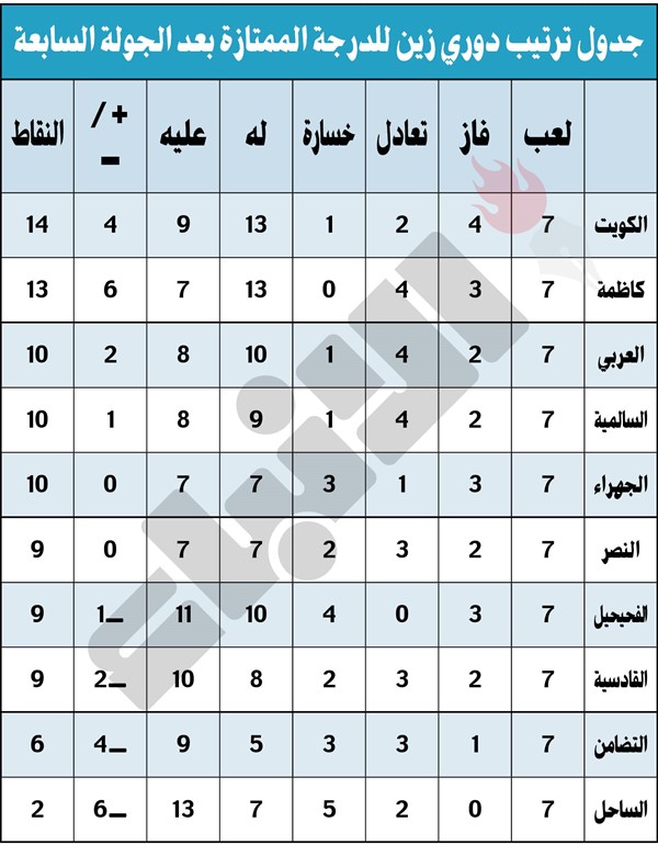 الجولـة السابعة: العربي عاد إلى الواجهة