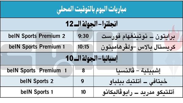 نابولي ينفرد بقمة «الكالتشيو».. وميلان يتقدم ثالثاً