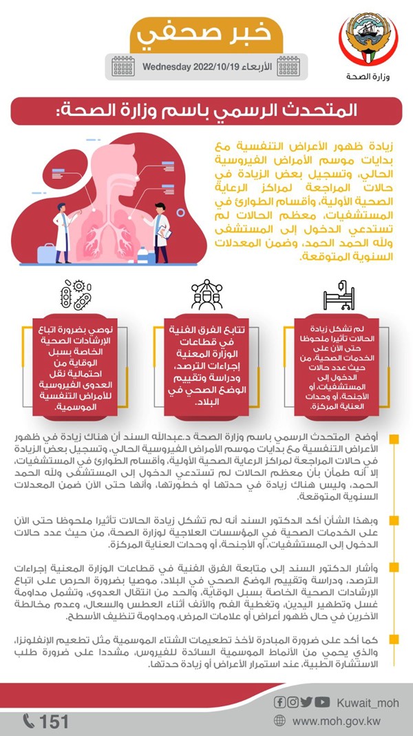 المتحدث الرسمي باسم وزارة الصحة: زيادة ظهور الأعراض التنفسية مع بدايات موسم الأمراض الفيروسية الحالي وتسجيل بعض الزيادة في حالات المراجعة لمراكز الرعاية الصحية الأولية وأقسام الطوارئ في المستشفيات ومعظم الحالات لم تستدع الدخول إلى المستشفى ولله الحمد وضمن المعدلات السنوية المتوقعة