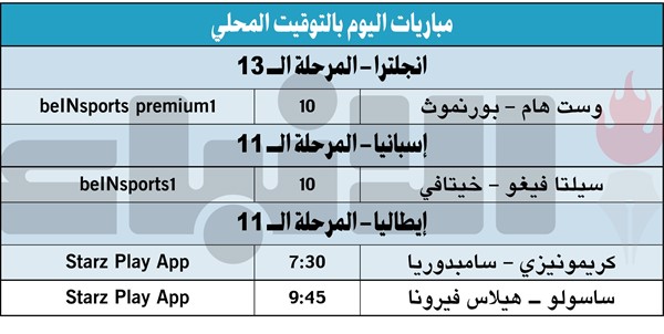 «الريال» يتألق أمام إشبيلية في «ليلة ذهبية»