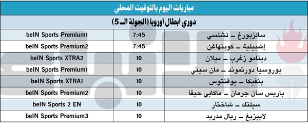 «الريال» و «السيتي» للصدارة.. وفرصة أخيرة لـ «اليوفي» في البرتغال