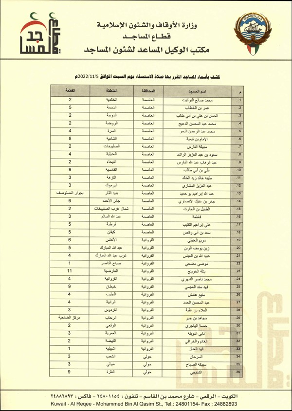 «الأوقاف» تقيم صلاة الاستسقاء السبت في مساجد محددة