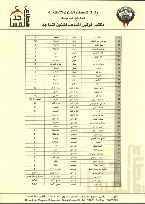 «الأوقاف» تقيم صلاة الاستسقاء السبت في مساجد محددة