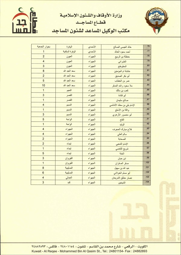 «الأوقاف» تقيم صلاة الاستسقاء السبت في مساجد محددة
