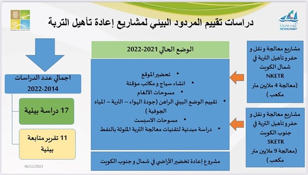 دراسات تقييم المردود البيئي