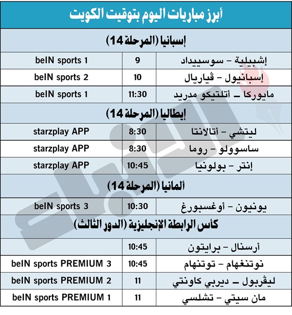 «السيتي» يستضيف «البلوز» في كأس الرابطة