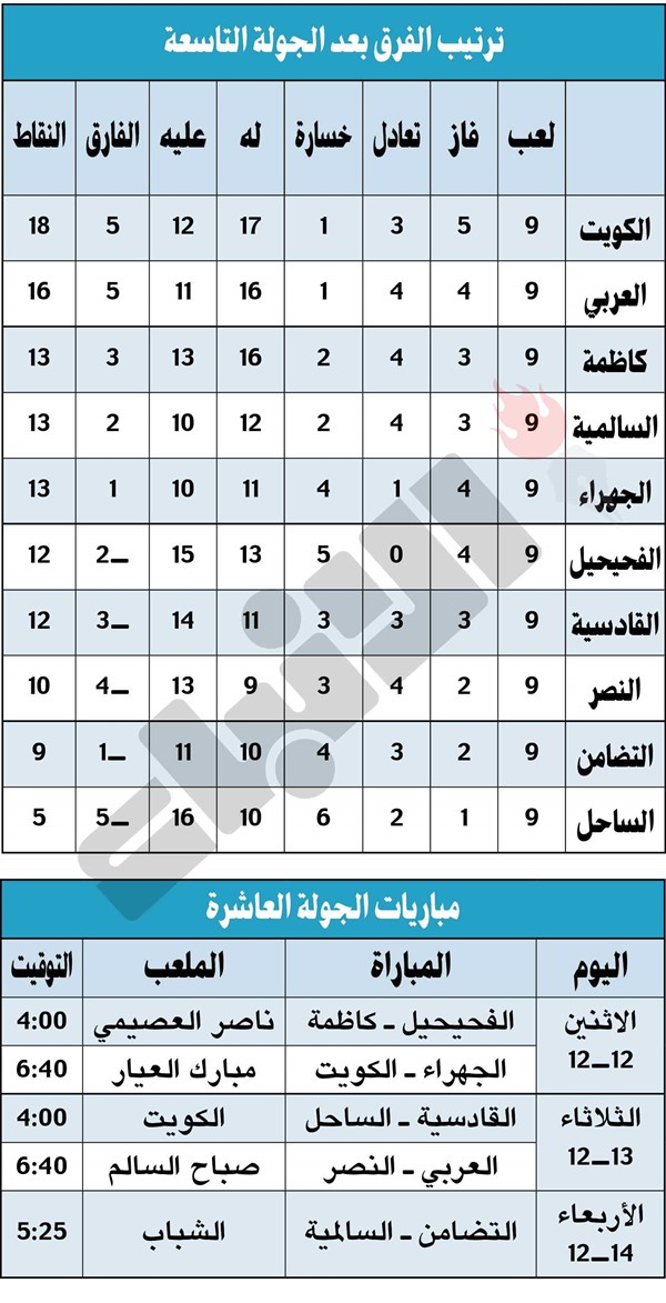 القسم الأول.. «كويتاوي خالص»