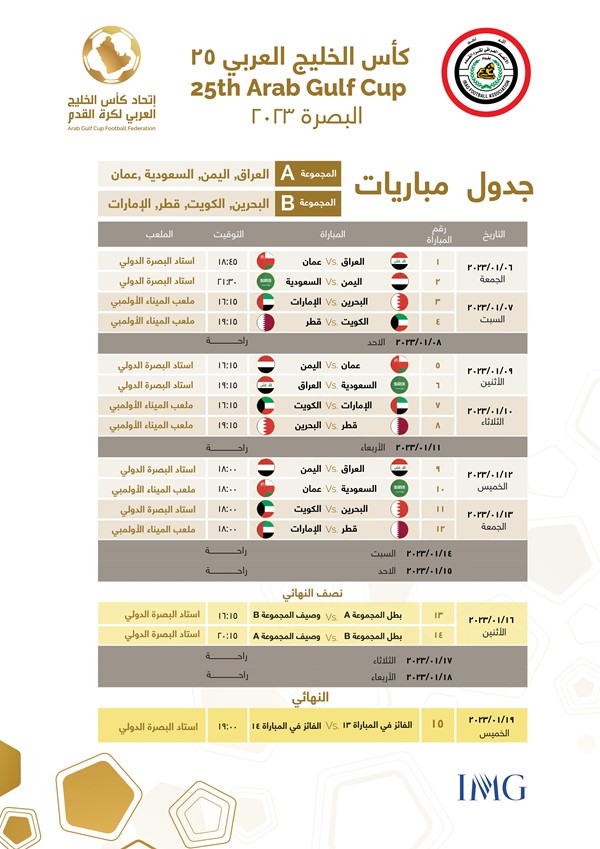 الكويت تبدأ مشوارها في «خليجي 25» بمواجهة قطر