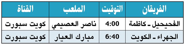 الكويت لردّ الدّين للجهراء.. وكاظمة للتخلص من الفحيحيل