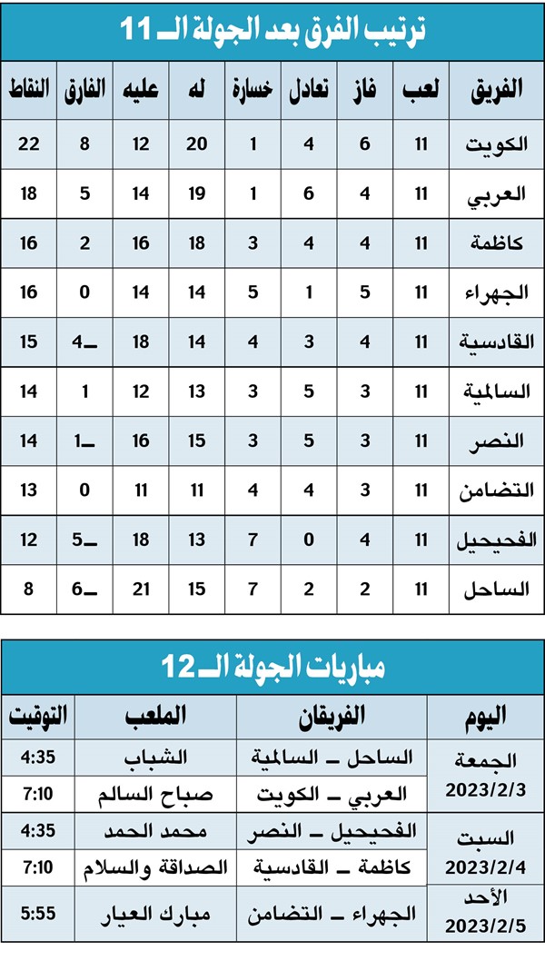 الكويت.. وقف