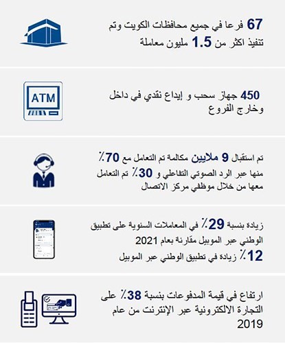 العثمان: «الوطني» الأول في كل شيء.. ويسارع لكسر الأرقام القياسية