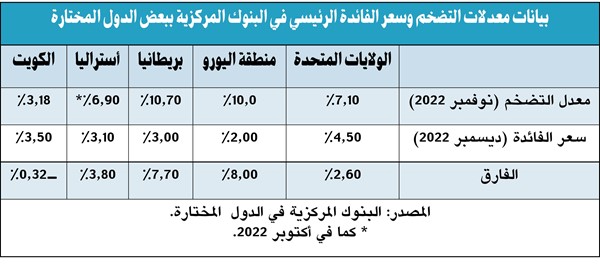 «المركزي»: سعر الخصم لا يعتبر التدخل الوحيد في تنظيم السيولة