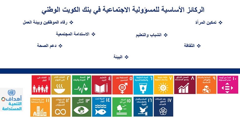 ركائز المسؤولية المجتمعية في بنك الكويت الوطني