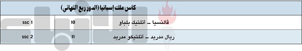 «الريال» و «الأتلتي»«ديربي» ناري في الكأس