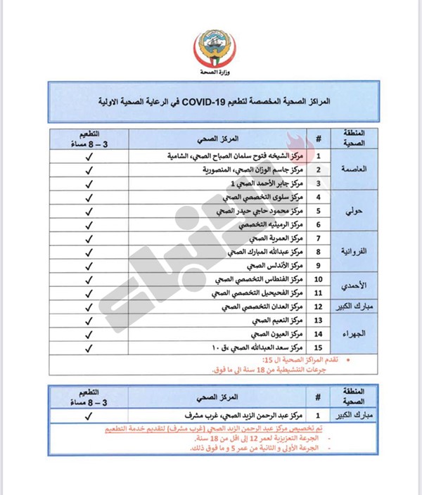 «الصحة» تبدأ بحملة تطعيم ضد كوفيد-19 الأول من فبراير