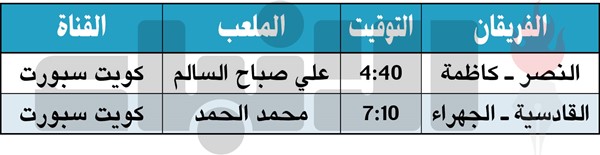 القادسية لتضميد جراحه أمام الجهراء.. وكاظمة ضيفاً ثقيلاً على النصر