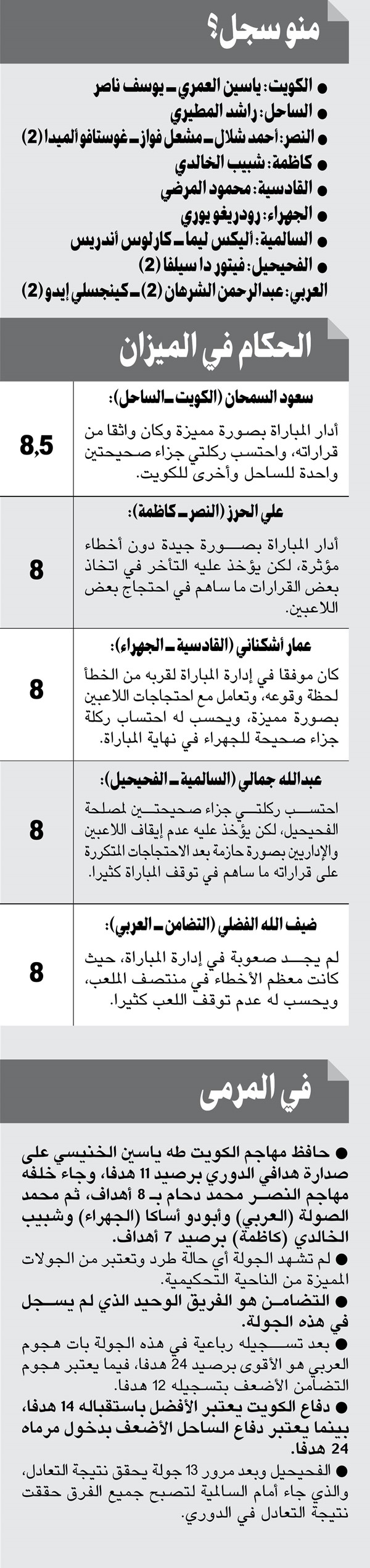 الكويت ثابت.. والعربي «ما يخليه»