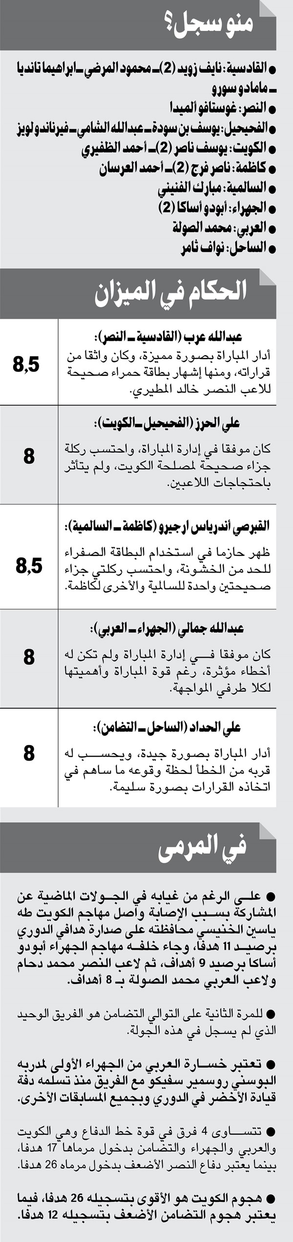 القادسية ينتفض.. والكويت والعربي يتعثّران